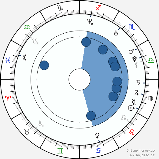 Chris Pine wikipedie, horoscope, astrology, instagram