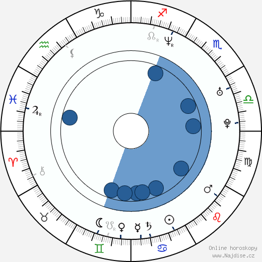 Chris Pontius wikipedie, horoscope, astrology, instagram