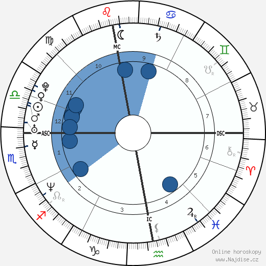 Chris Pronger wikipedie, horoscope, astrology, instagram