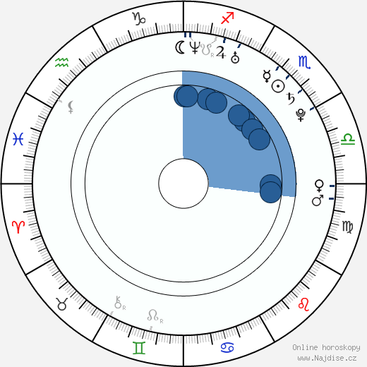 Chris Rankin wikipedie, horoscope, astrology, instagram