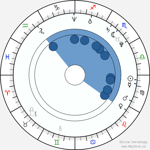 Chris Riggi wikipedie, horoscope, astrology, instagram