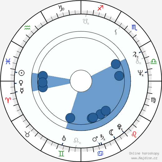 Chris Roberts wikipedie, horoscope, astrology, instagram