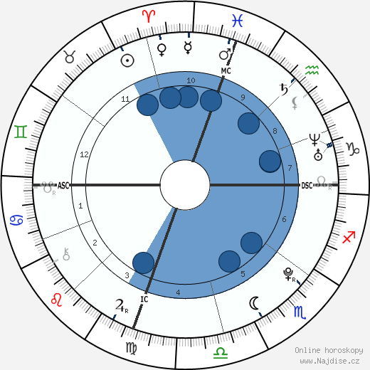 Chris Rodden wikipedie, horoscope, astrology, instagram