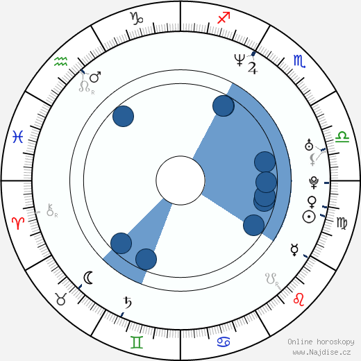 Chris Ryman wikipedie, horoscope, astrology, instagram