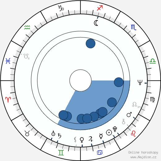 Chris Sarandon wikipedie, horoscope, astrology, instagram