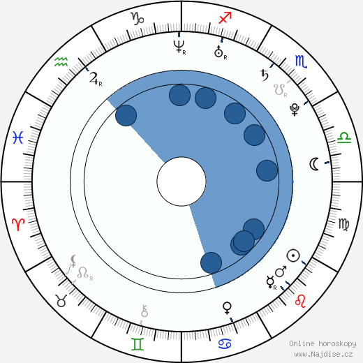 Chris Sciacco wikipedie, horoscope, astrology, instagram