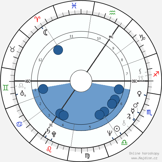 Chris Tarrant wikipedie, horoscope, astrology, instagram