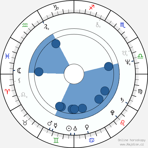 Chris Van Allsburg wikipedie, horoscope, astrology, instagram
