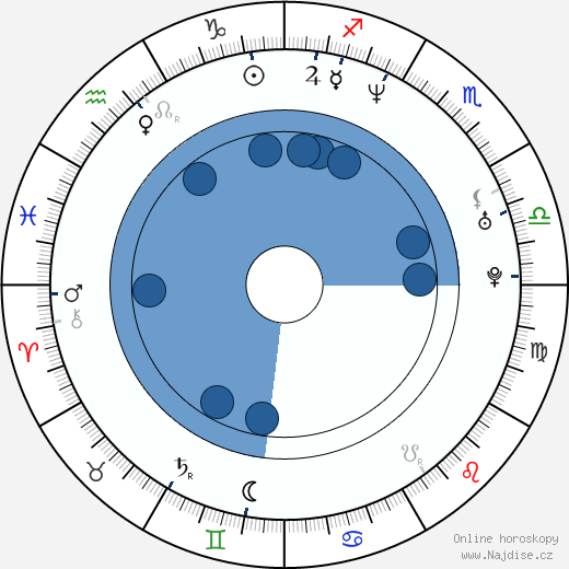 Chris Vance wikipedie, horoscope, astrology, instagram