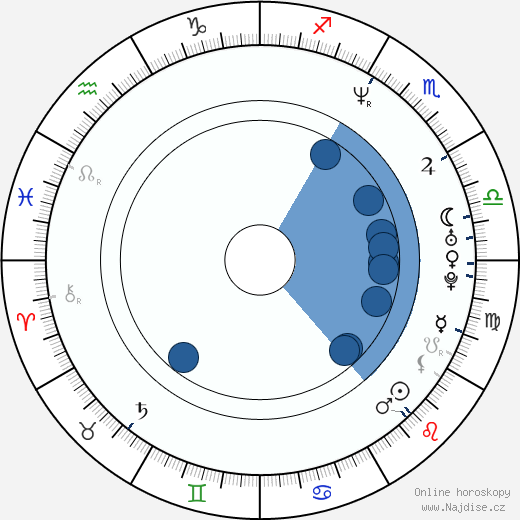 Chris Warner wikipedie, horoscope, astrology, instagram