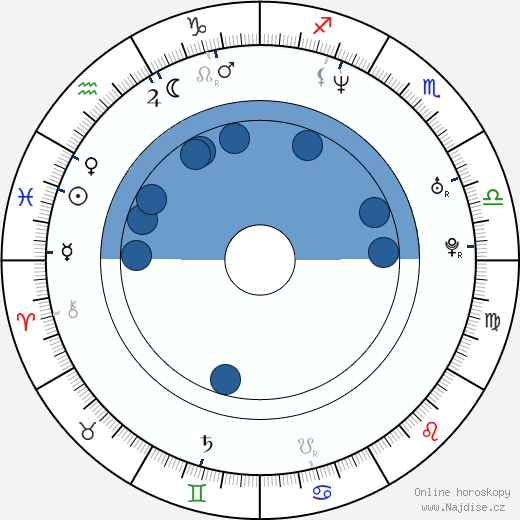 Chris Webber wikipedie, horoscope, astrology, instagram