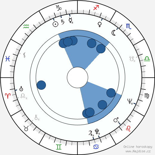 Chris Wiggins wikipedie, horoscope, astrology, instagram