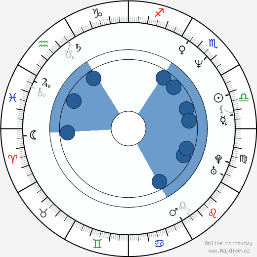 Chrisanne Eastwood wikipedie, horoscope, astrology, instagram