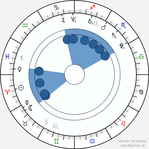 Chrissie Fit wikipedie, horoscope, astrology, instagram