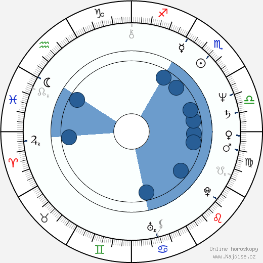 Christa Klass wikipedie, horoscope, astrology, instagram