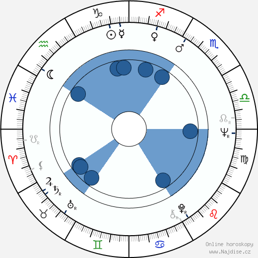 Christa Kozik wikipedie, životopis, instagram Christa Kozik wikipedie, horoscope, astrology, instagram