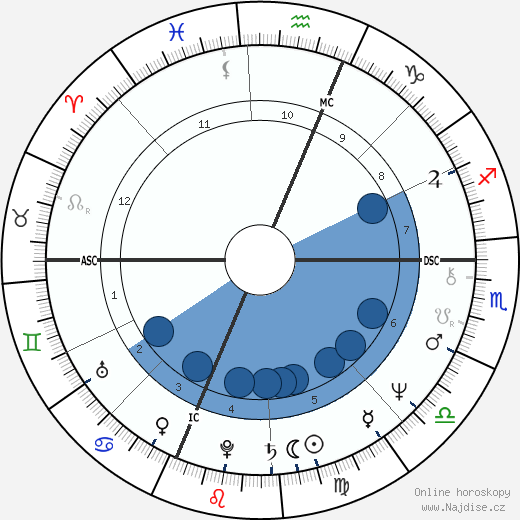 Christa McAuliffe wikipedie, horoscope, astrology, instagram