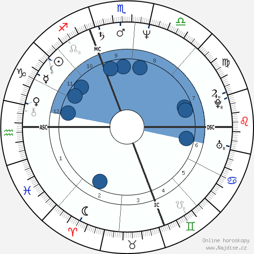 Christa Worthington wikipedie, horoscope, astrology, instagram