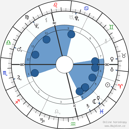 Christel Schoeder wikipedie, horoscope, astrology, instagram