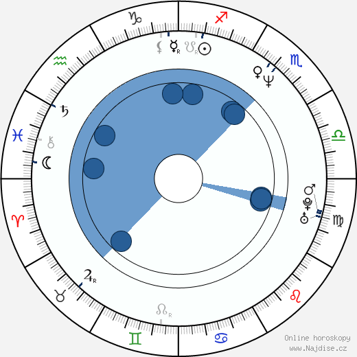 Christi Lake wikipedie, horoscope, astrology, instagram