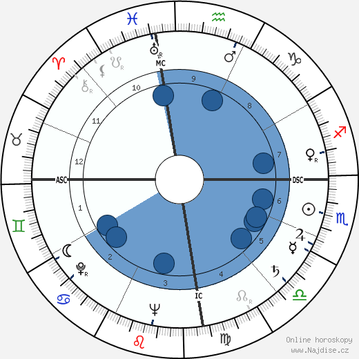 Christiaan Barnard wikipedie, horoscope, astrology, instagram