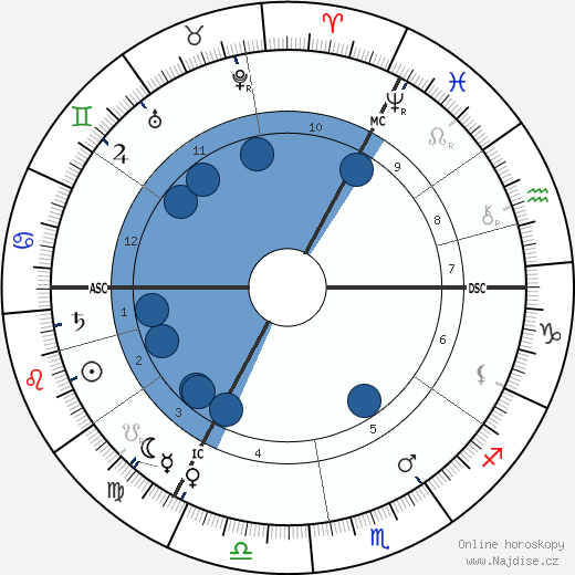Christiaan Eijkman wikipedie, horoscope, astrology, instagram