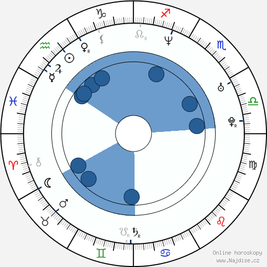 Christian Bale wikipedie, horoscope, astrology, instagram