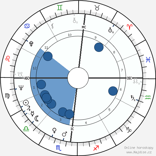Christian Bourgois wikipedie, horoscope, astrology, instagram