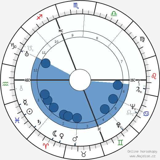 Christian Boussus wikipedie, horoscope, astrology, instagram