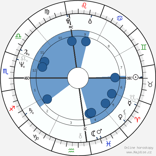 Christian Brando wikipedie, horoscope, astrology, instagram