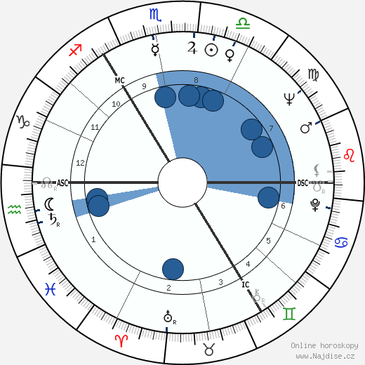 Christian Bruhn wikipedie, horoscope, astrology, instagram