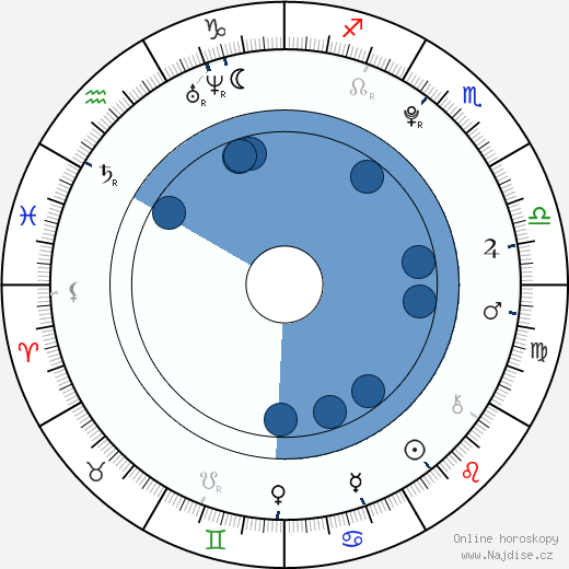 Christian Byers wikipedie, horoscope, astrology, instagram