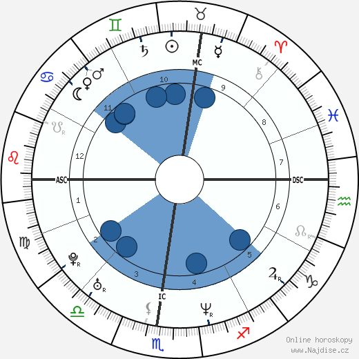 Christian Califano wikipedie, horoscope, astrology, instagram