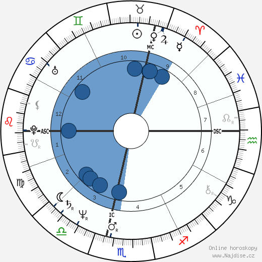 Christian Clavier wikipedie, horoscope, astrology, instagram