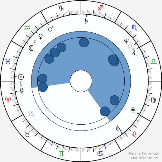 Christian Clemenson wikipedie, horoscope, astrology, instagram
