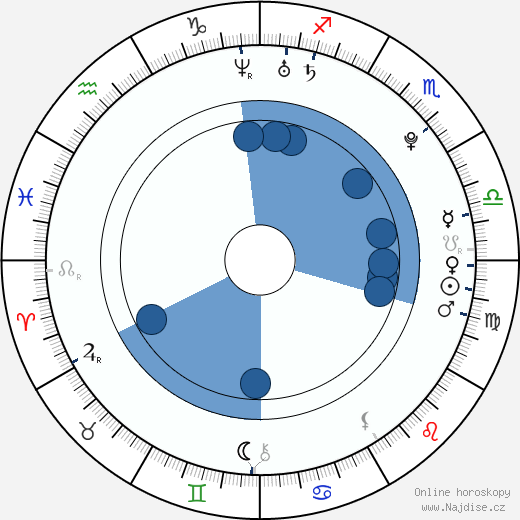 Christian Cooke wikipedie, horoscope, astrology, instagram