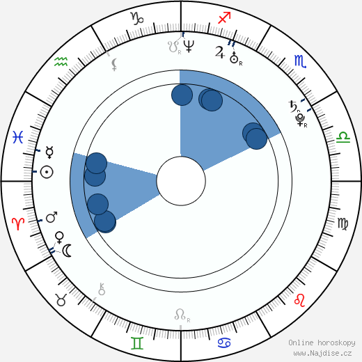 Christian Cousins wikipedie, horoscope, astrology, instagram