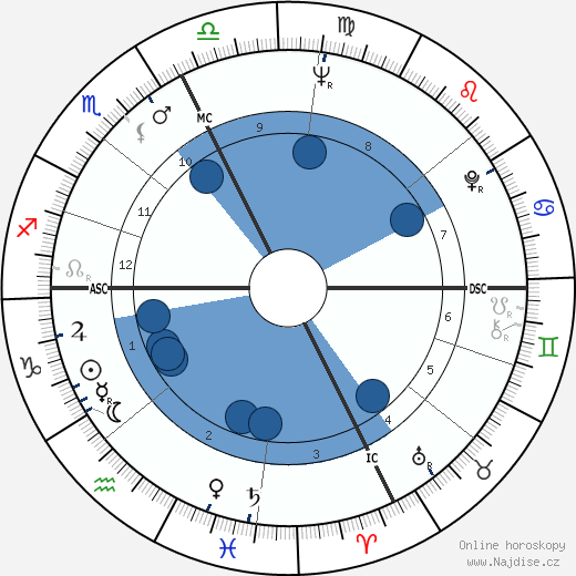 Christian Darrouy wikipedie, horoscope, astrology, instagram
