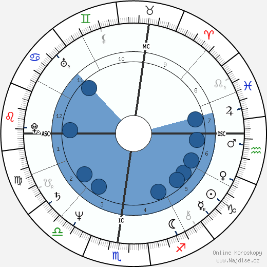 Christian De Sica wikipedie, horoscope, astrology, instagram