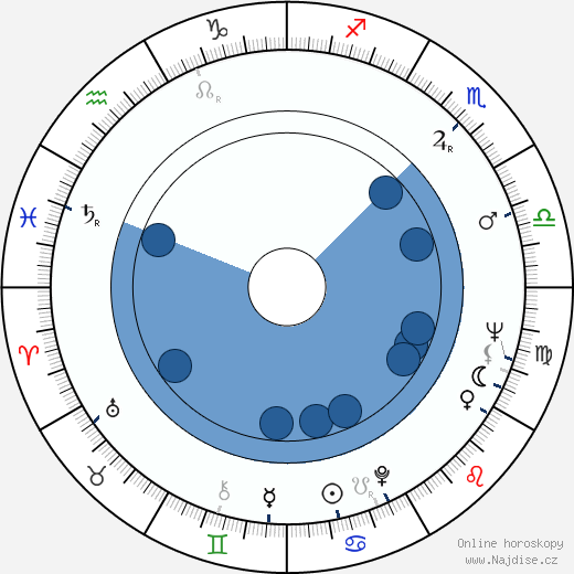 Christian Doermer wikipedie, horoscope, astrology, instagram