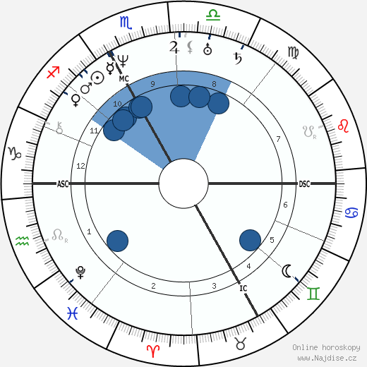 Christian Doppler wikipedie, horoscope, astrology, instagram