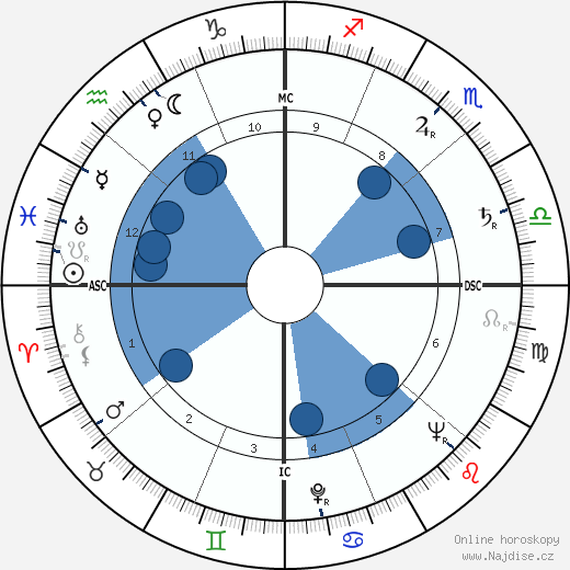Christian Duvaleix wikipedie, horoscope, astrology, instagram