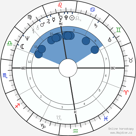 Christian Fechner wikipedie, horoscope, astrology, instagram
