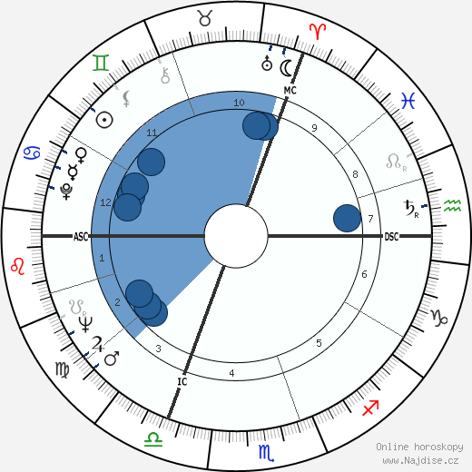 Christian Ferras wikipedie, horoscope, astrology, instagram