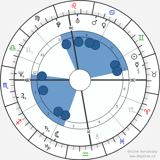 Christian Fili wikipedie, horoscope, astrology, instagram