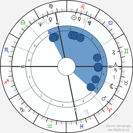 Christian G. Hanburger wikipedie, horoscope, astrology, instagram