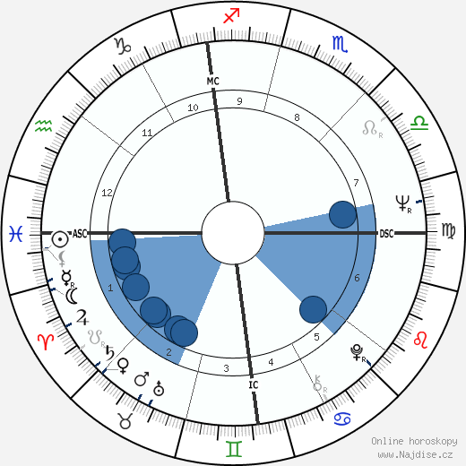 Christian Gion wikipedie, horoscope, astrology, instagram