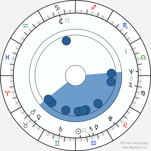 Christian Grenier wikipedie, horoscope, astrology, instagram