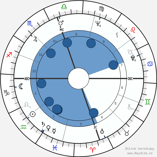 Christian Herran wikipedie, horoscope, astrology, instagram