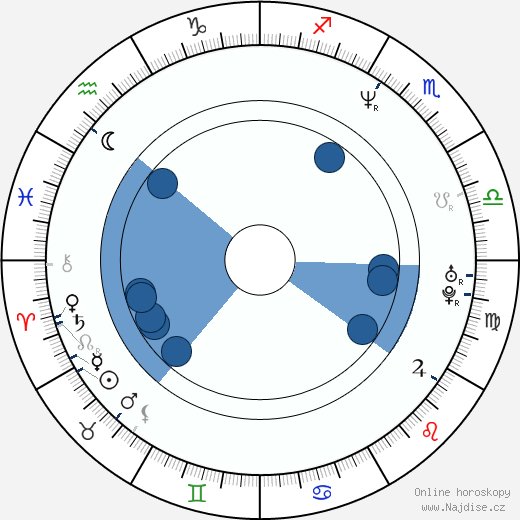 Christian Hoff wikipedie, horoscope, astrology, instagram